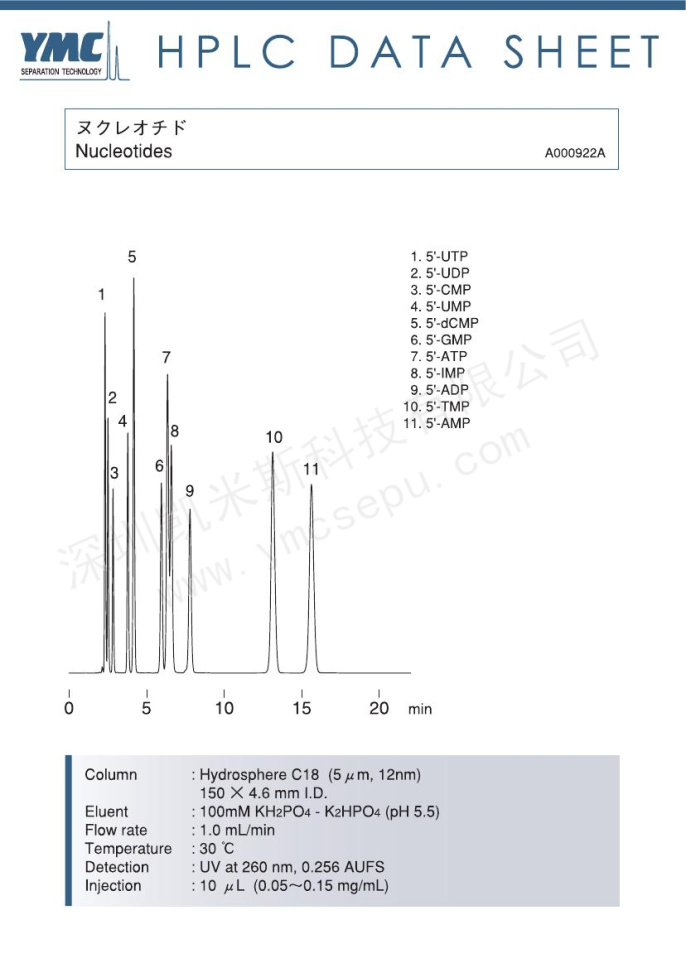核苷酸(Nucleotides)分離色譜圖 核苷酸(Nucleotides)分離色譜圖