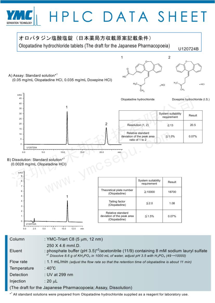 HPLC檢測(cè)鹽酸奧洛他定片 HPLC檢測(cè)鹽酸奧洛他定片