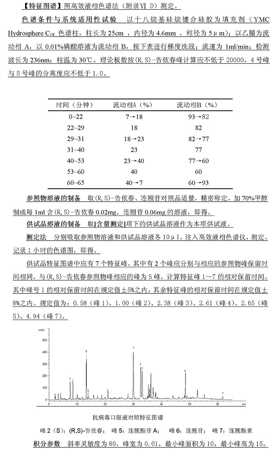 抗病毒口服液特征圖譜 抗病毒口服液特征圖譜