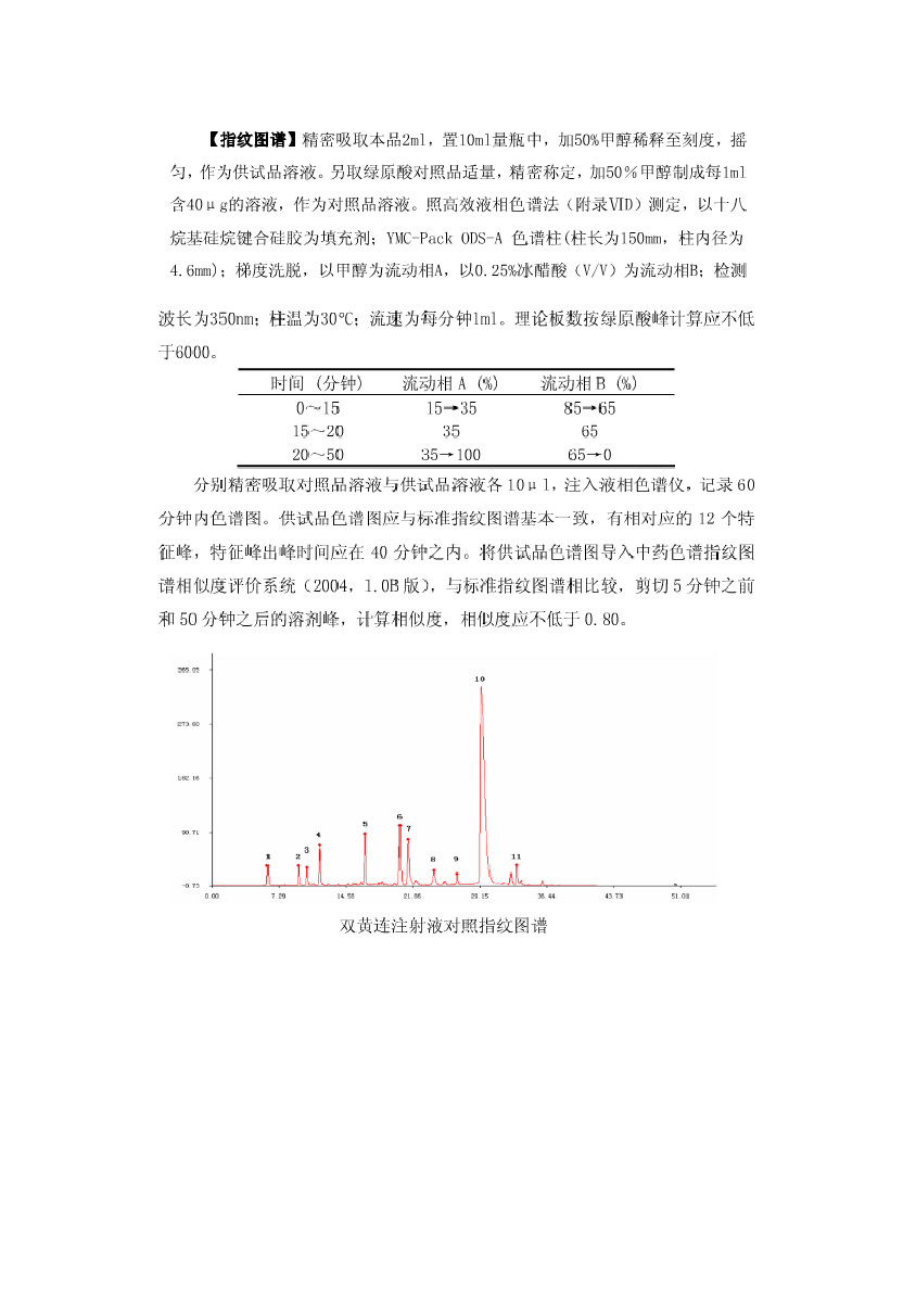 注射用雙黃連指紋圖譜 注射用雙黃連指紋圖譜