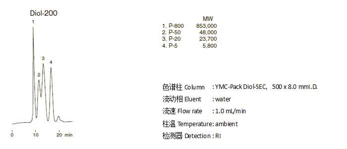 多糖分子量測(cè)定