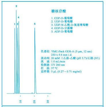 YMC-Pack ODS-A色譜柱應(yīng)用實例