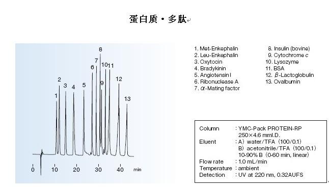 YMC-Pack PROTEIN-RP色譜柱蛋白質(zhì)多肽應用