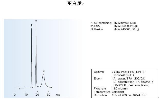 YMC-Pack PROTEIN-RP色譜柱蛋白質(zhì)應用