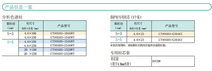 YMC Carotenoid產(chǎn)品信息一覽
