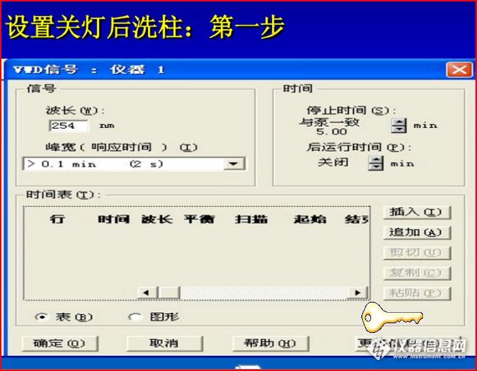 檢測(cè)參數(shù)VWD設(shè)置
