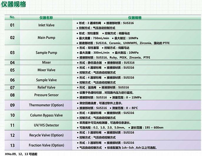 儀器規(guī)格